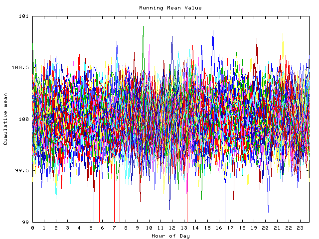 Mean deviation plot for indiv