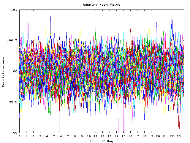 Mean deviation plot for indiv