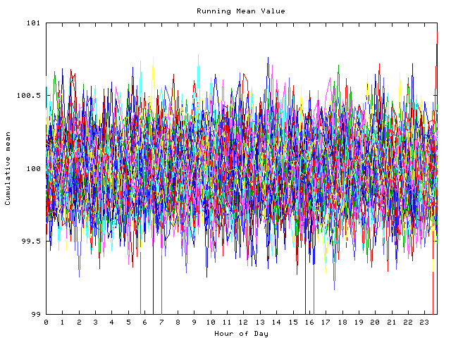 Mean deviation plot for indiv