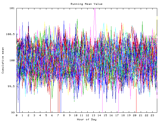 Mean deviation plot for indiv