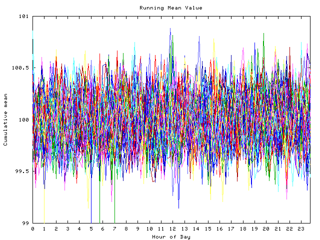 Mean deviation plot for indiv