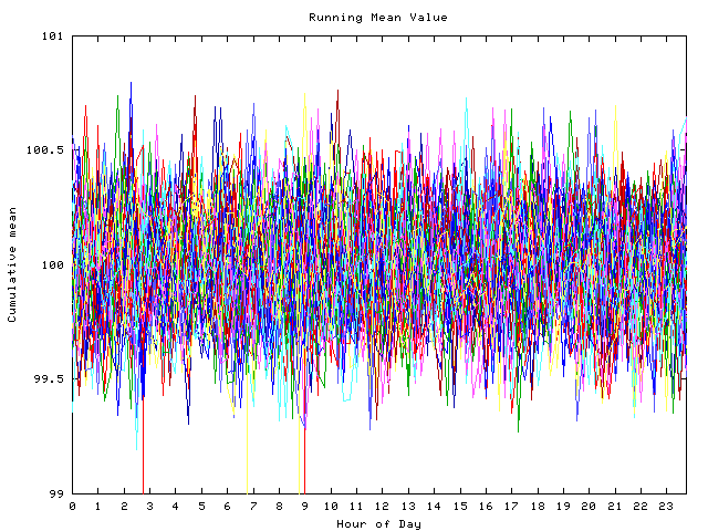 Mean deviation plot for indiv