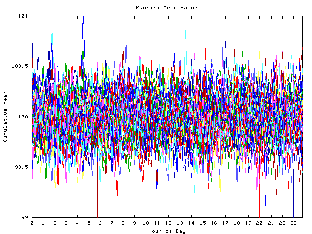 Mean deviation plot for indiv