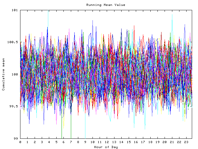 Mean deviation plot for indiv