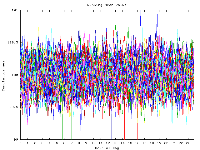 Mean deviation plot for indiv