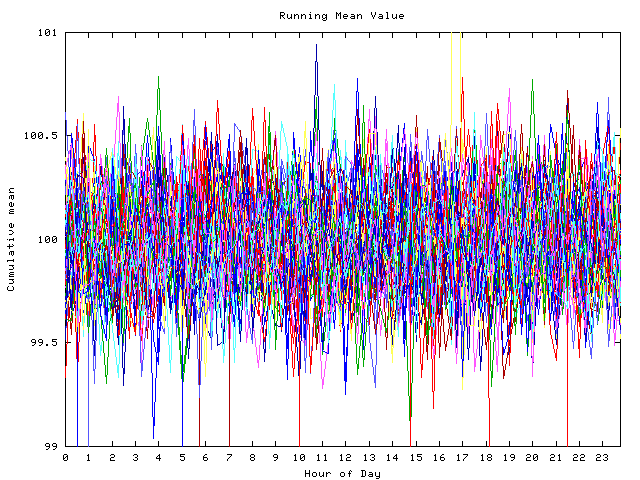 Mean deviation plot for indiv