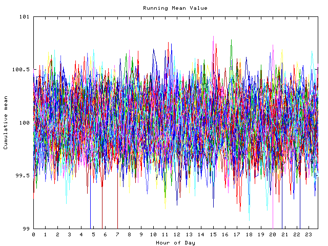 Mean deviation plot for indiv