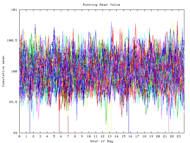 Mean deviation plot for indiv