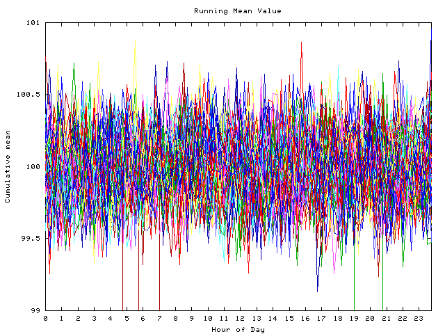 Mean deviation plot for indiv