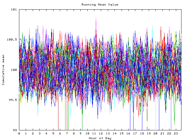 Mean deviation plot for indiv