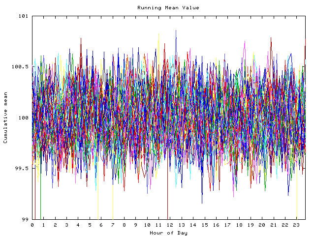 Mean deviation plot for indiv