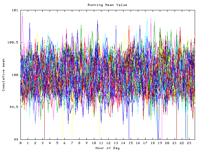 Mean deviation plot for indiv