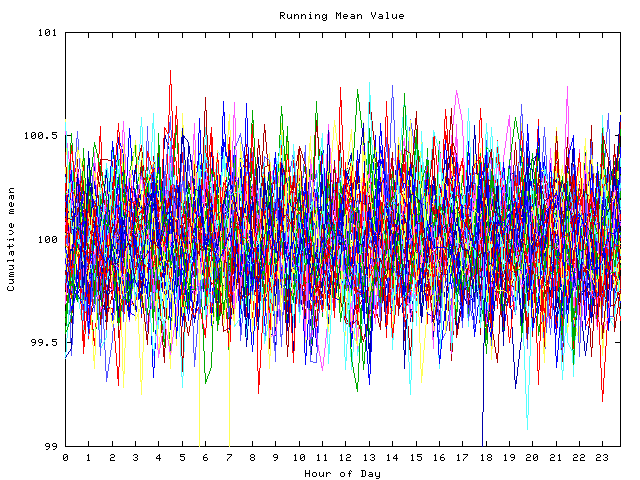 Mean deviation plot for indiv