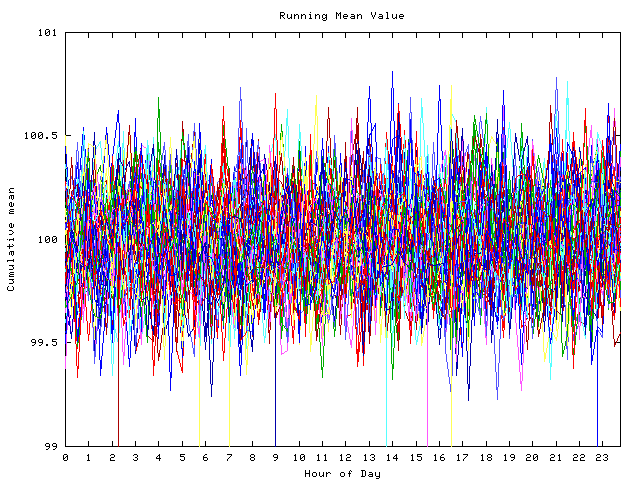 Mean deviation plot for indiv