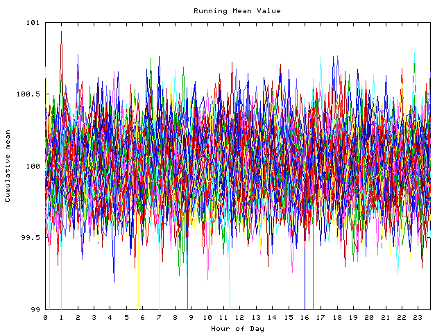 Mean deviation plot for indiv