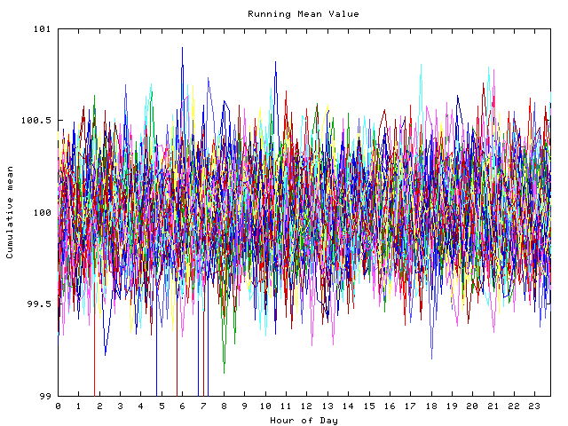 Mean deviation plot for indiv