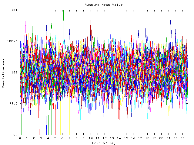 Mean deviation plot for indiv