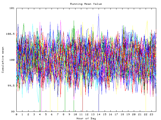 Mean deviation plot for indiv