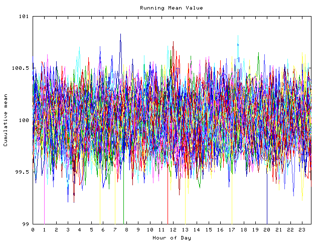 Mean deviation plot for indiv