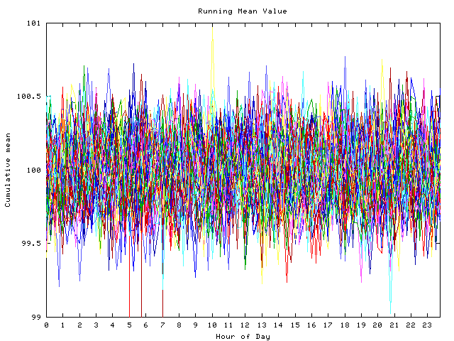 Mean deviation plot for indiv