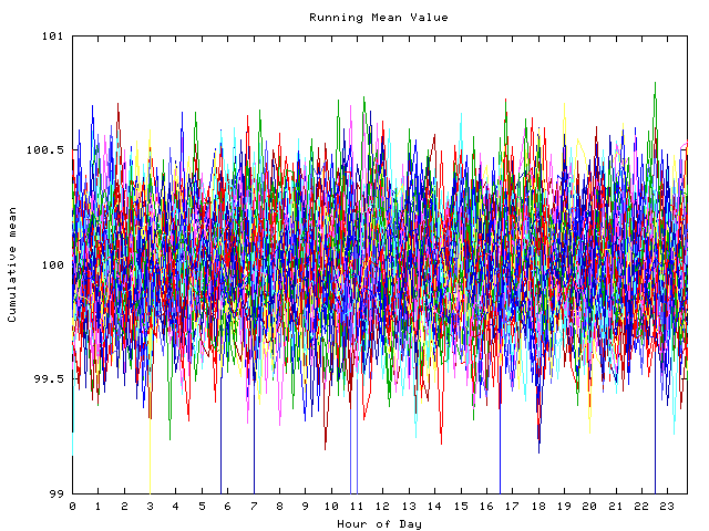 Mean deviation plot for indiv