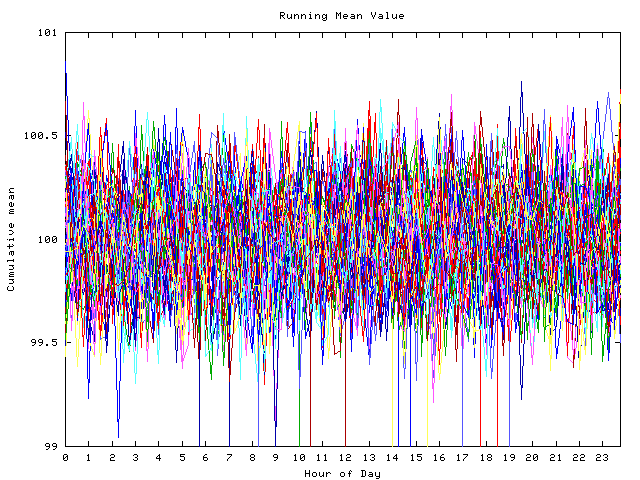 Mean deviation plot for indiv