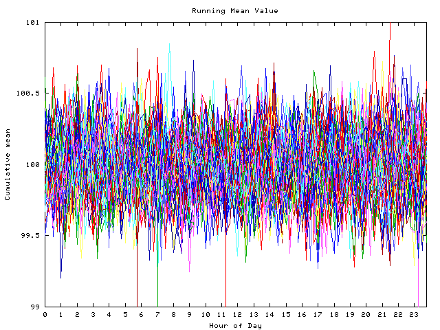 Mean deviation plot for indiv