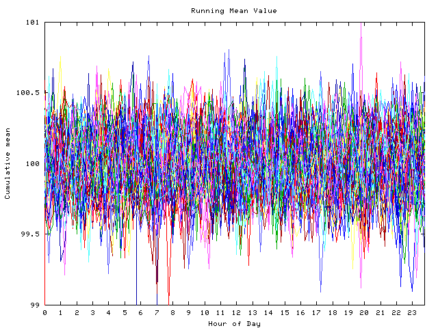 Mean deviation plot for indiv