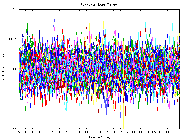 Mean deviation plot for indiv