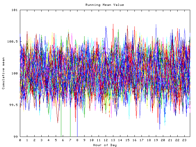 Mean deviation plot for indiv