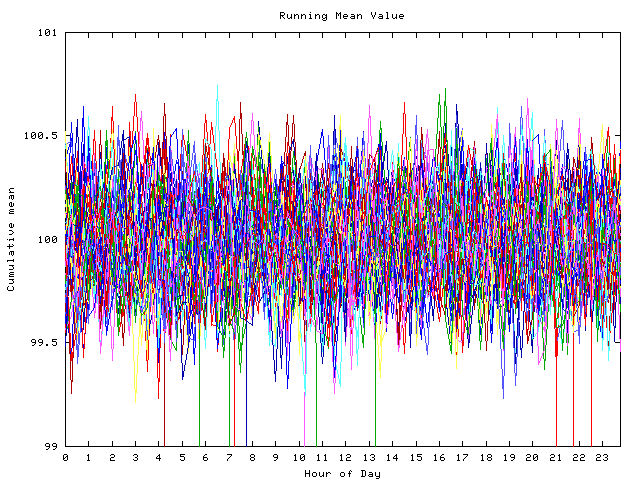 Mean deviation plot for indiv