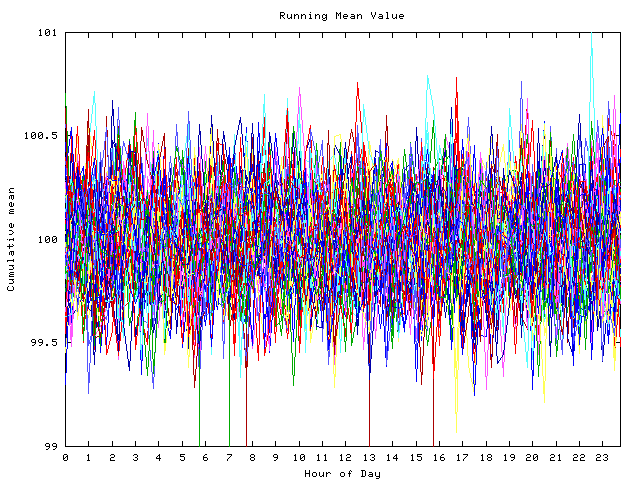 Mean deviation plot for indiv