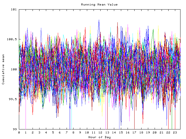 Mean deviation plot for indiv