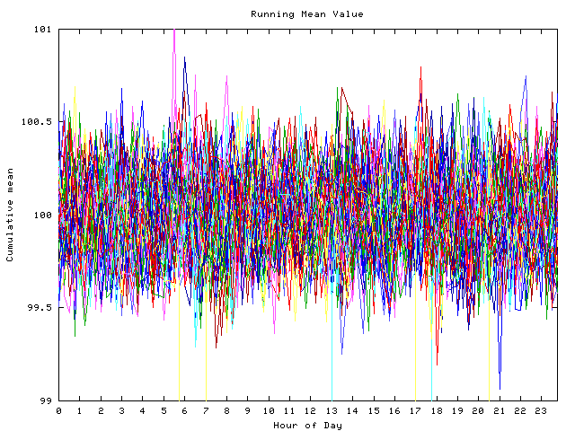 Mean deviation plot for indiv