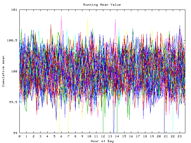 Mean deviation plot for indiv