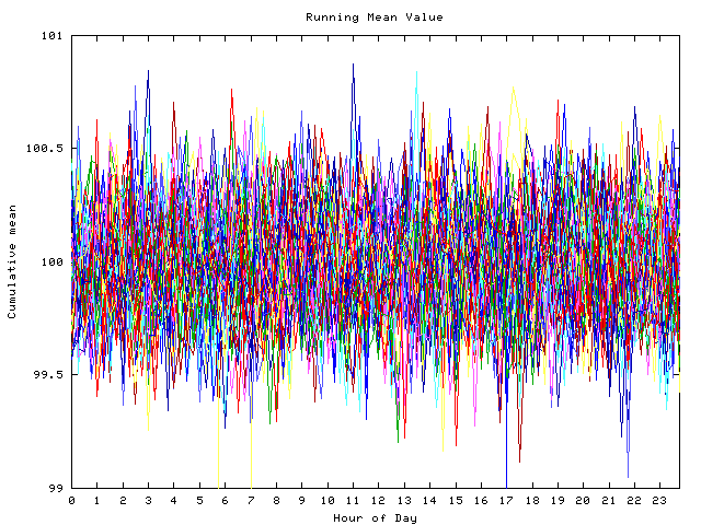 Mean deviation plot for indiv