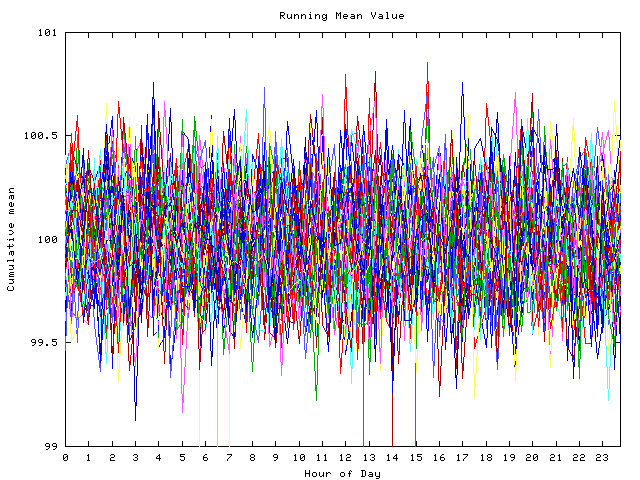 Mean deviation plot for indiv