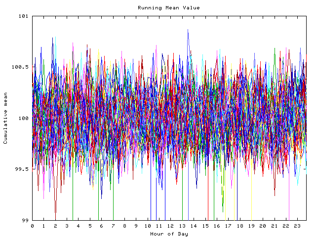 Mean deviation plot for indiv