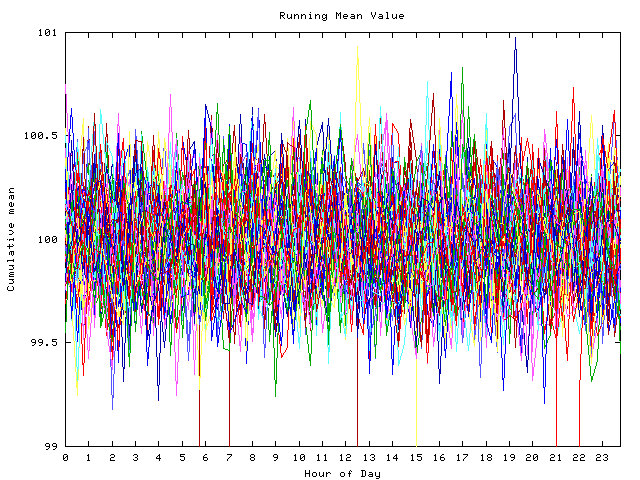 Mean deviation plot for indiv