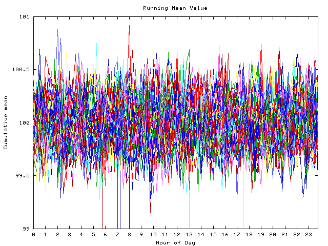 Mean deviation plot for indiv