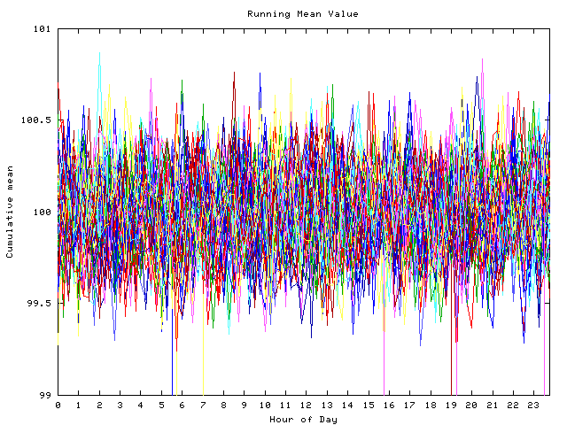 Mean deviation plot for indiv