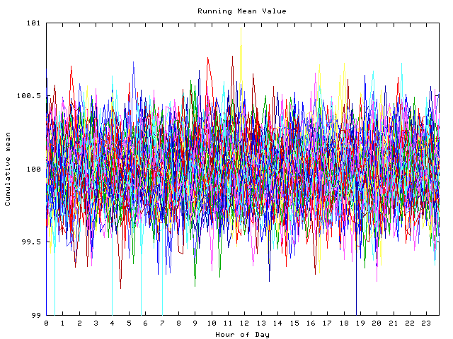 Mean deviation plot for indiv