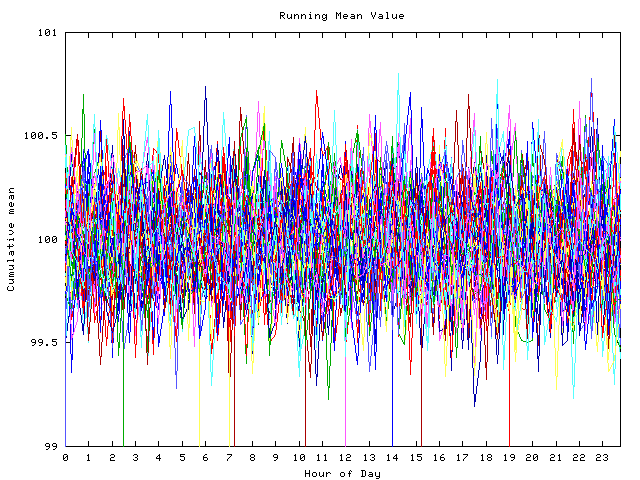 Mean deviation plot for indiv