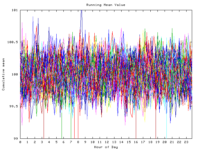 Mean deviation plot for indiv