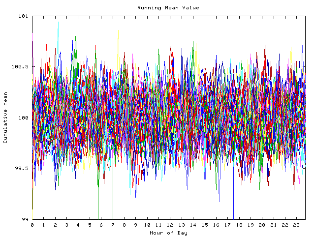 Mean deviation plot for indiv