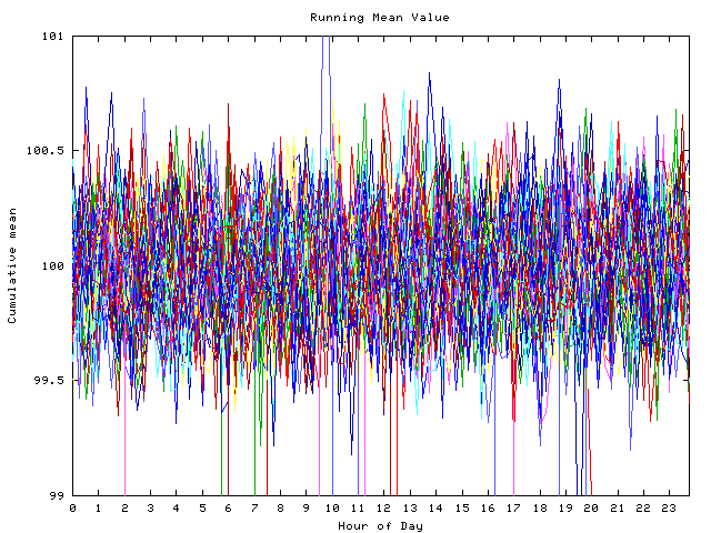 Mean deviation plot for indiv