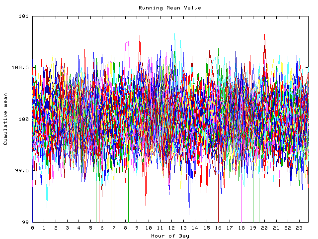 Mean deviation plot for indiv