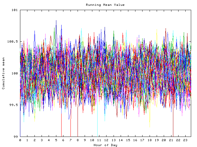 Mean deviation plot for indiv