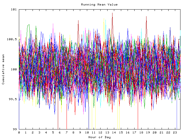 Mean deviation plot for indiv