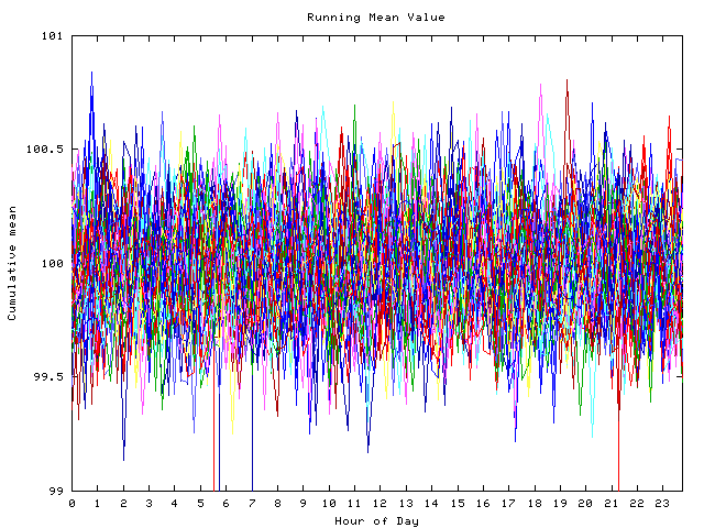 Mean deviation plot for indiv